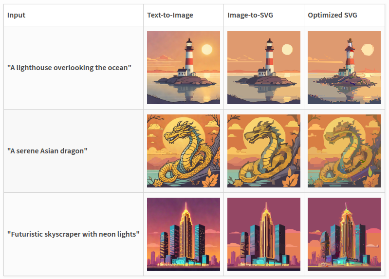 Pysvgenius - Text & Image to SVG